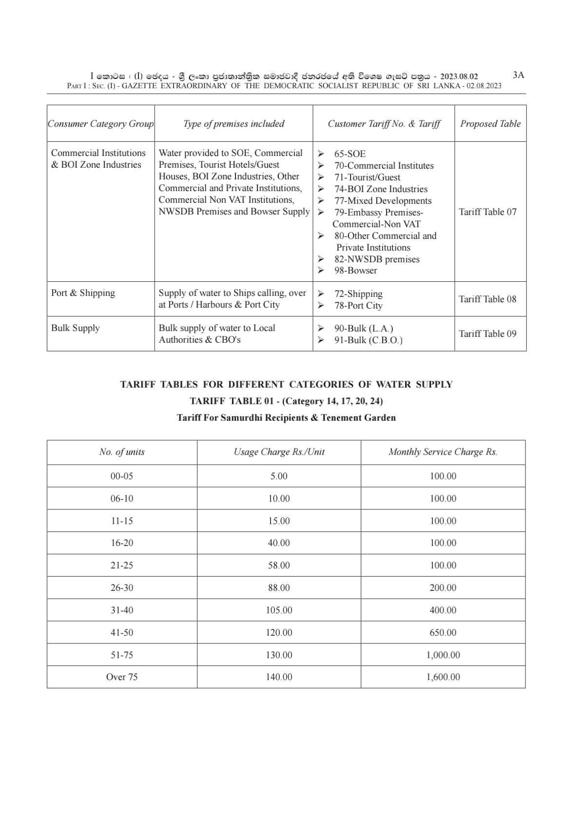 Water Bill Increased Full Details