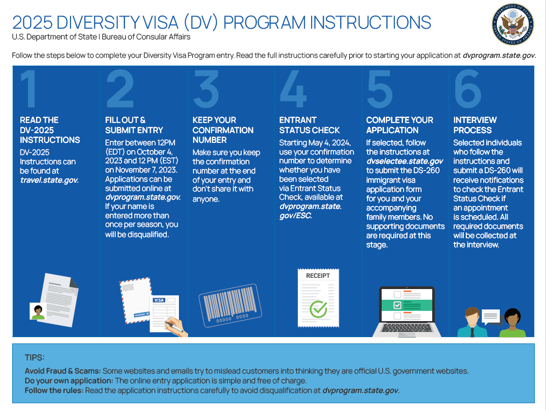 US Green Card Lottery 2025 How to Apply